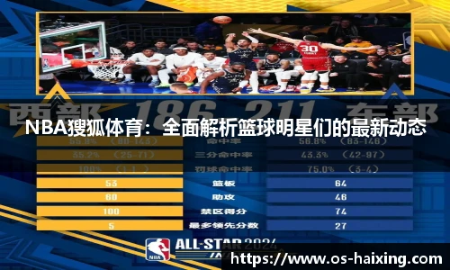 NBA獀狐体育：全面解析篮球明星们的最新动态