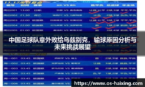 中国足球队意外败给乌兹别克，输球原因分析与未来挑战展望