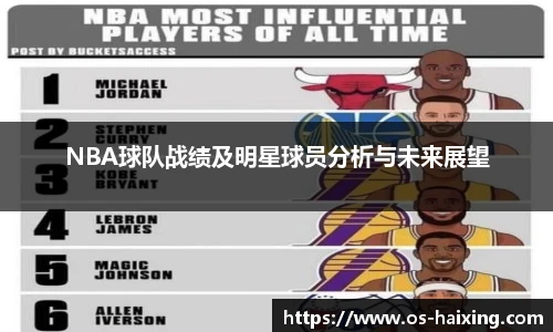 NBA球队战绩及明星球员分析与未来展望