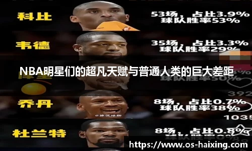 NBA明星们的超凡天赋与普通人类的巨大差距