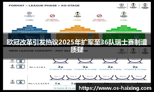 欧冠改革引发热议2025年扩军至36队瑞士赛制遭质疑